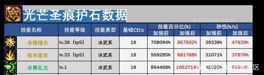 月宫地下城私服（月宫装备特效）