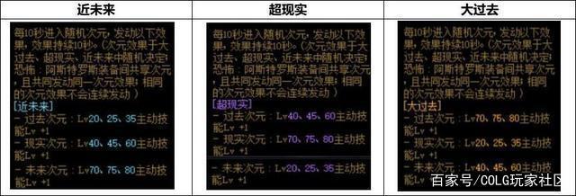 获取dnf公益服发布网g,m权限(dnf公益服发布网权限获取攻略) 获取dnf公益服发布网g,m权限(dnf公益服发布网权限获取攻略)